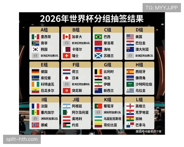 2026世界杯规则下排名怎么判
