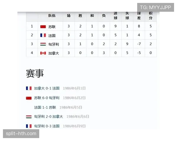 加拿大队2026世界杯前景分析：能否借主场之利突破小组赛