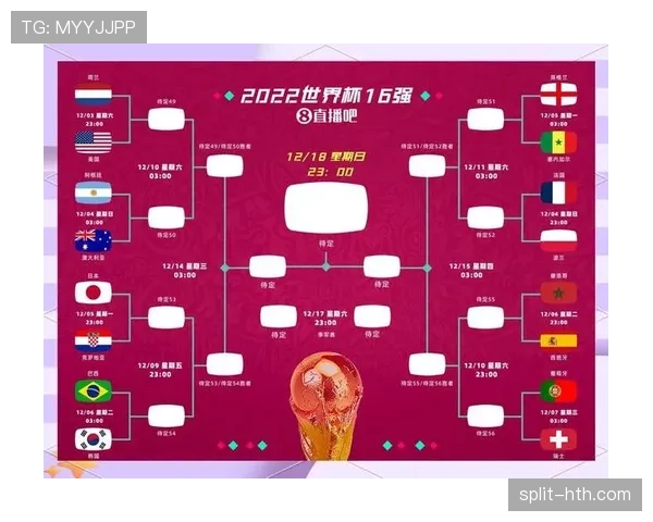 2026世界杯扩军后首个32强：新赛制带来更多比赛